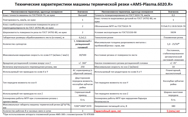 Станок плазменной резки «AMS-Plasma.  6020.  R» — фото 2